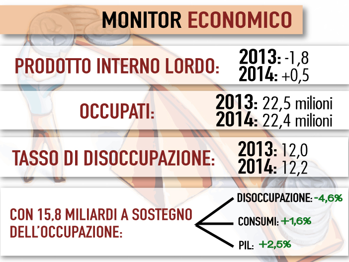 monitor-economico-big-3
